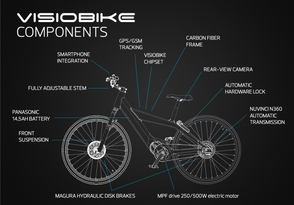 Visiobike components