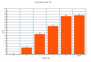 Powabyke-Explorer-battery-range-test-results-chart