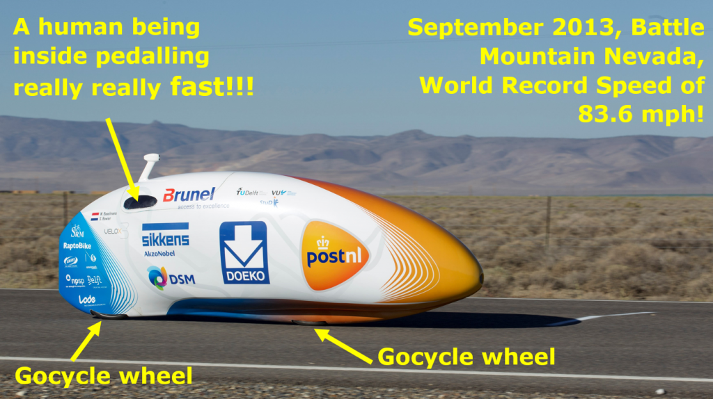 gocycle-human-powered-speed-record