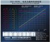 tongxin power test.jpg