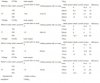 SB BPM Data.JPG