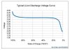 Li-ion Discharge Voltage Curve Typical.jpg