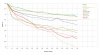 Capacity%20decay%20comparison%20%20zoom%20offset%2024.5.2020.jpg