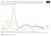 chile-covid-19-mortality-rate-by-vaccination-status.png