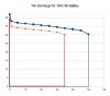 battery discharge comparison.jpg