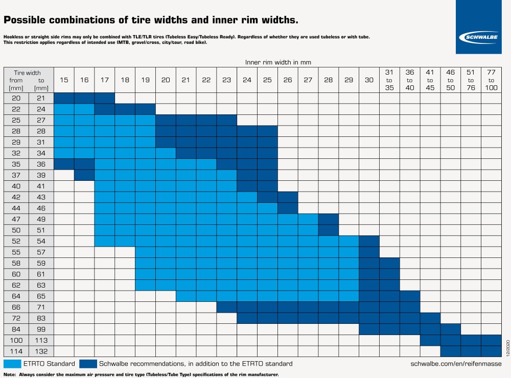 Schwalbe-tyre-fitment-chart.thumb.jpg.9272ac6b7884bf6dcfc54d34d1d71904.jpg