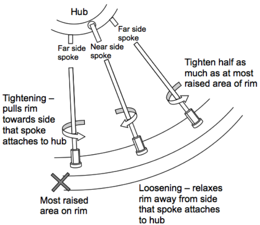 Spoke-tighten.thumb.png.8f655689580412397b8062ddd9f999c4.png