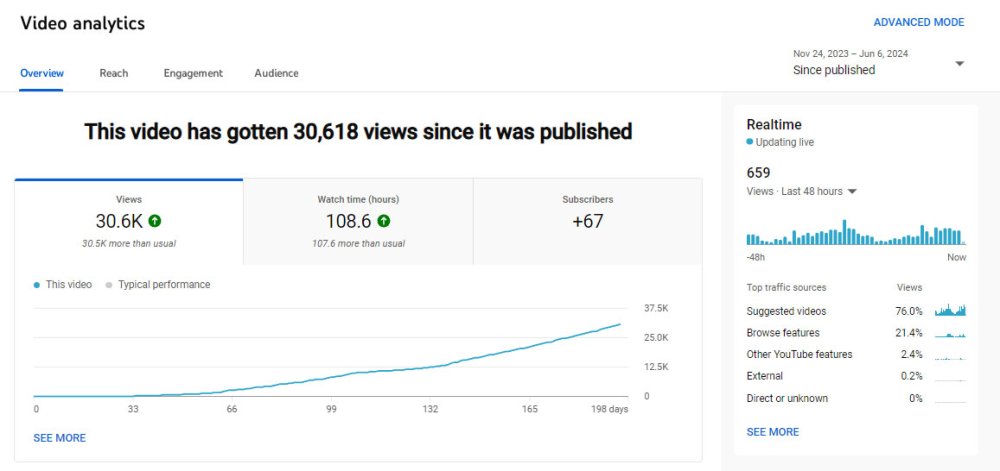 vid-views-6-june-2024.thumb.jpg.d7c20d81ab0f909c7b236a4e787ce025.jpg